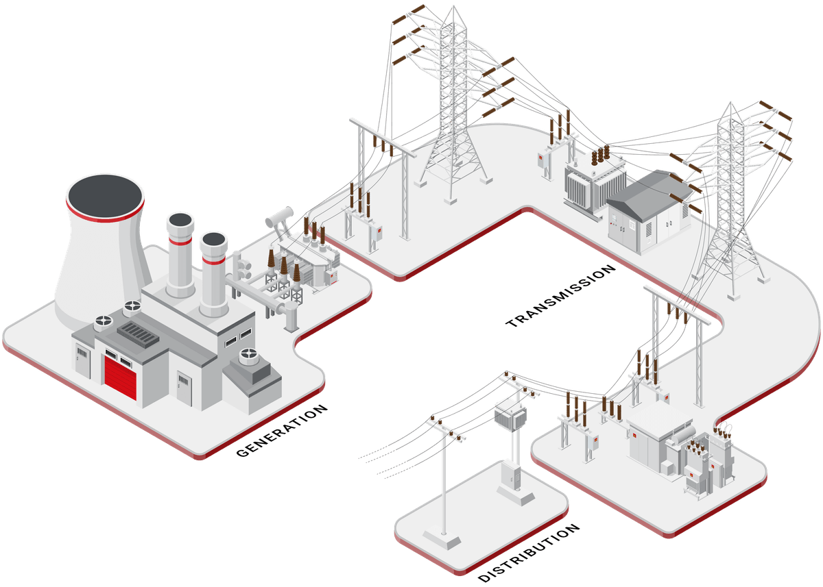 Soluciones de activos